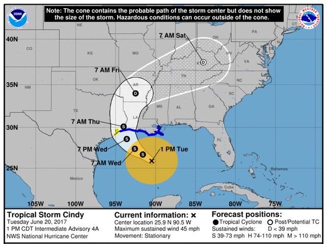 Long stretch of Gulf Coast watching Tropical Storm Cindy